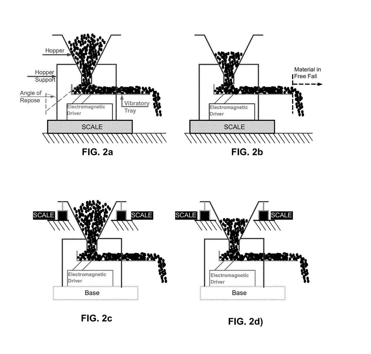 Decoupling point weight measurement