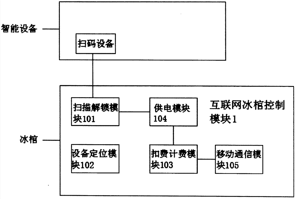 Freezing coffin putting system and putting and using method