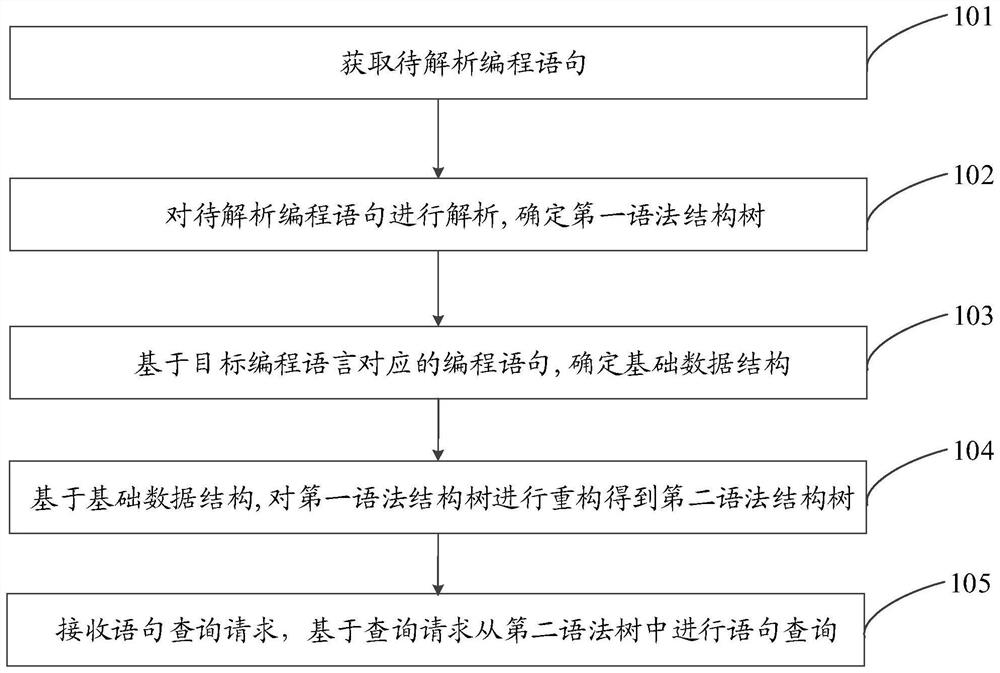 Information query method, device and equipment and computer readable storage medium