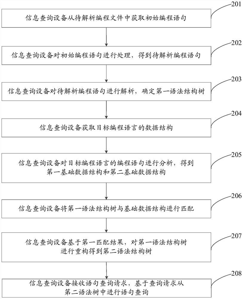 Information query method, device and equipment and computer readable storage medium