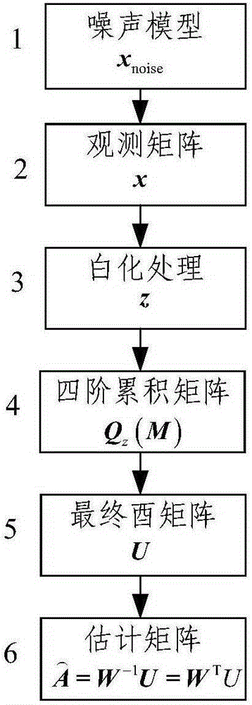 Noise reduction method for short-distance active millimeter-wave cylindrical scanning imaging system