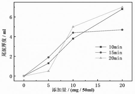 Polyaluminum chloride prepared from coal gangue by microwave hydrothermal method and method thereof