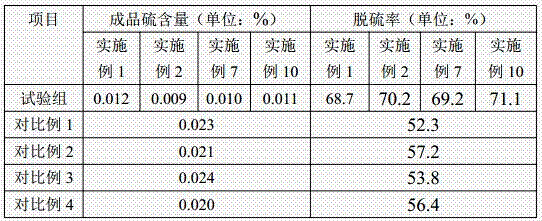 Electroslag remelting slag and production technology thereof