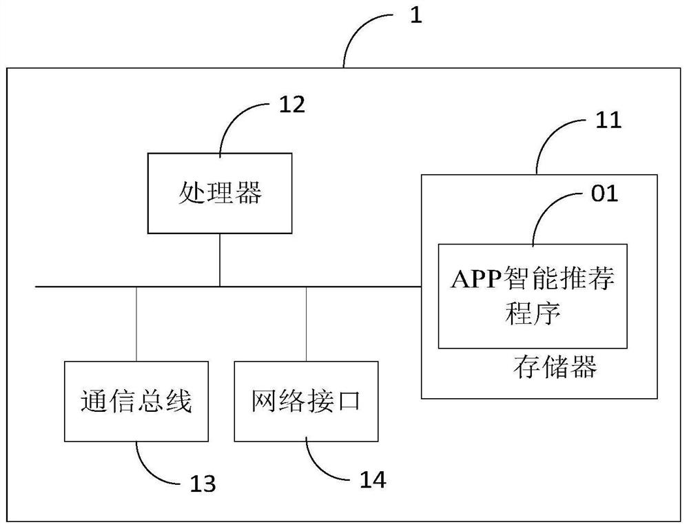 App intelligent recommendation method, device and computer-readable storage medium