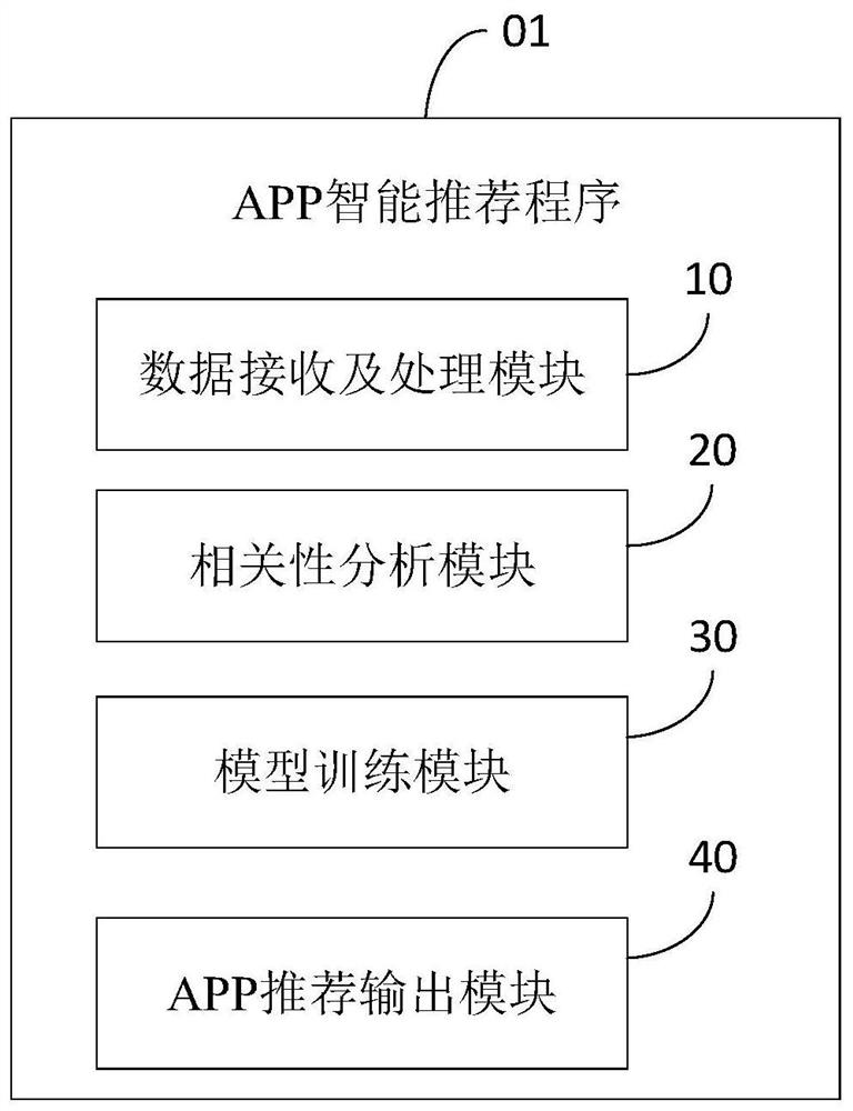 App intelligent recommendation method, device and computer-readable storage medium