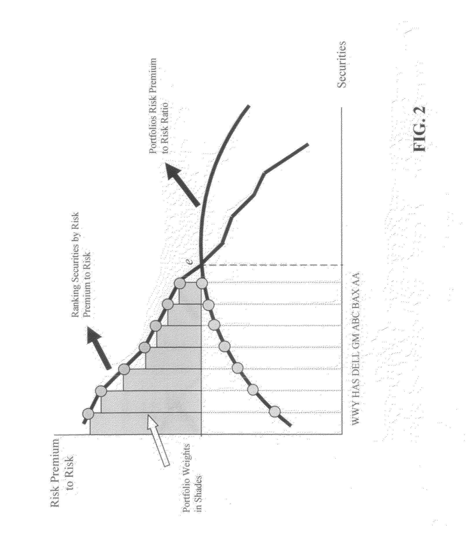 Real life implementation of modern portfolio theory (MPT) for financial planning and portfolio management