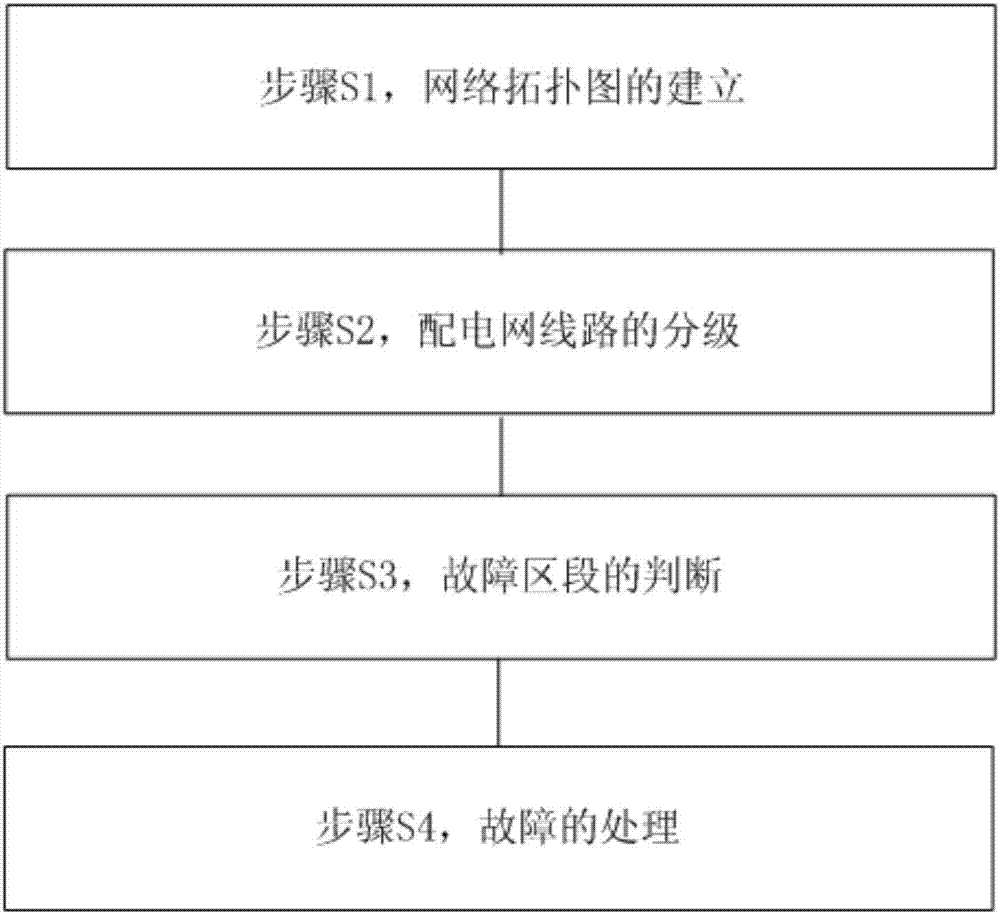 Intelligent self-healing method and system for distribution network based on topological graph