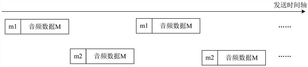 Signal transmission method of wireless earphone and wireless earphone system