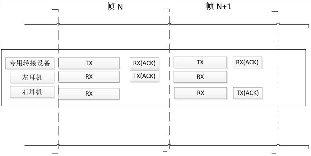 Signal transmission method of wireless earphone and wireless earphone system