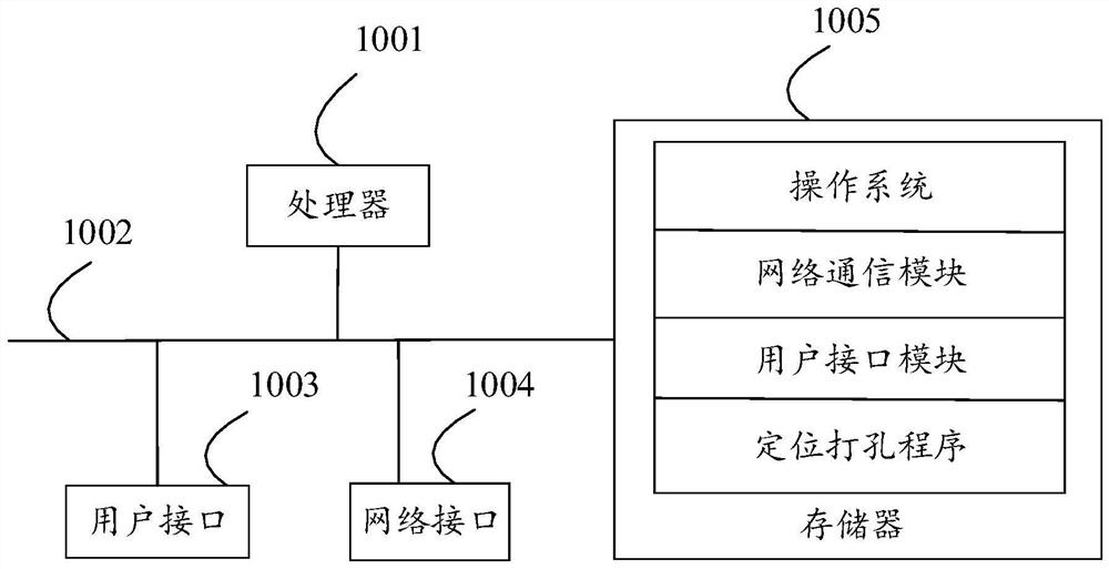 Positioning and punching method, equipment, storage medium and device