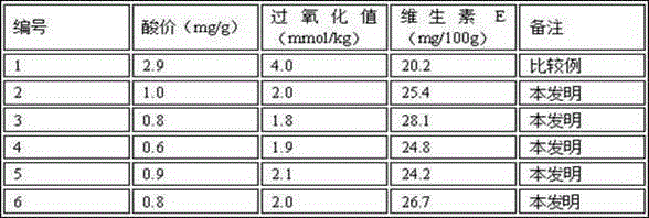 Camellia seed coldly-pressed tea-seed oil and processing process