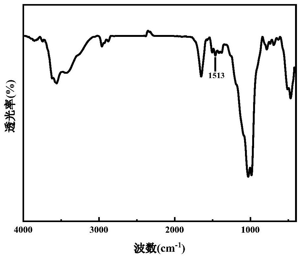 A passivator with self-repair function and its preparation method and application