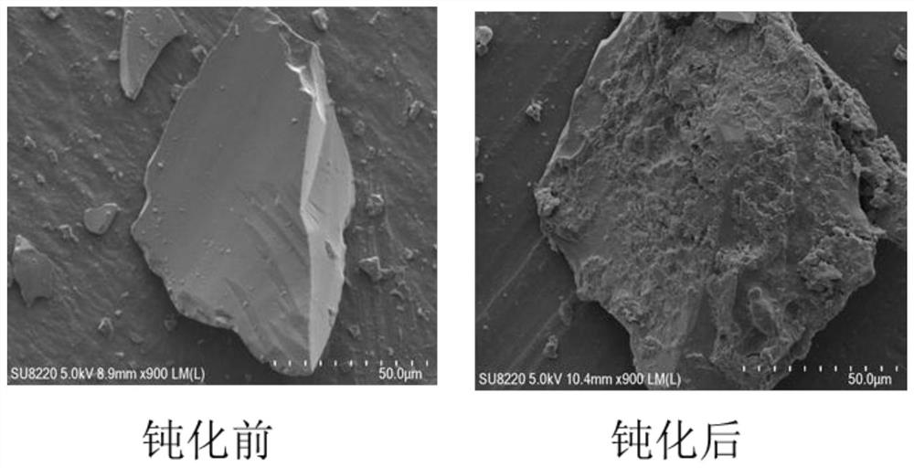 A passivator with self-repair function and its preparation method and application