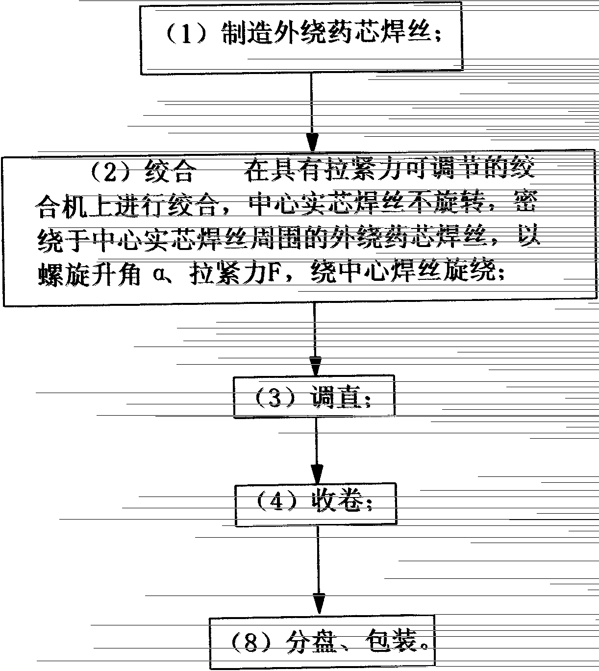 Manufacture method of large-diameter self-protection multi-strand stranded welding wire