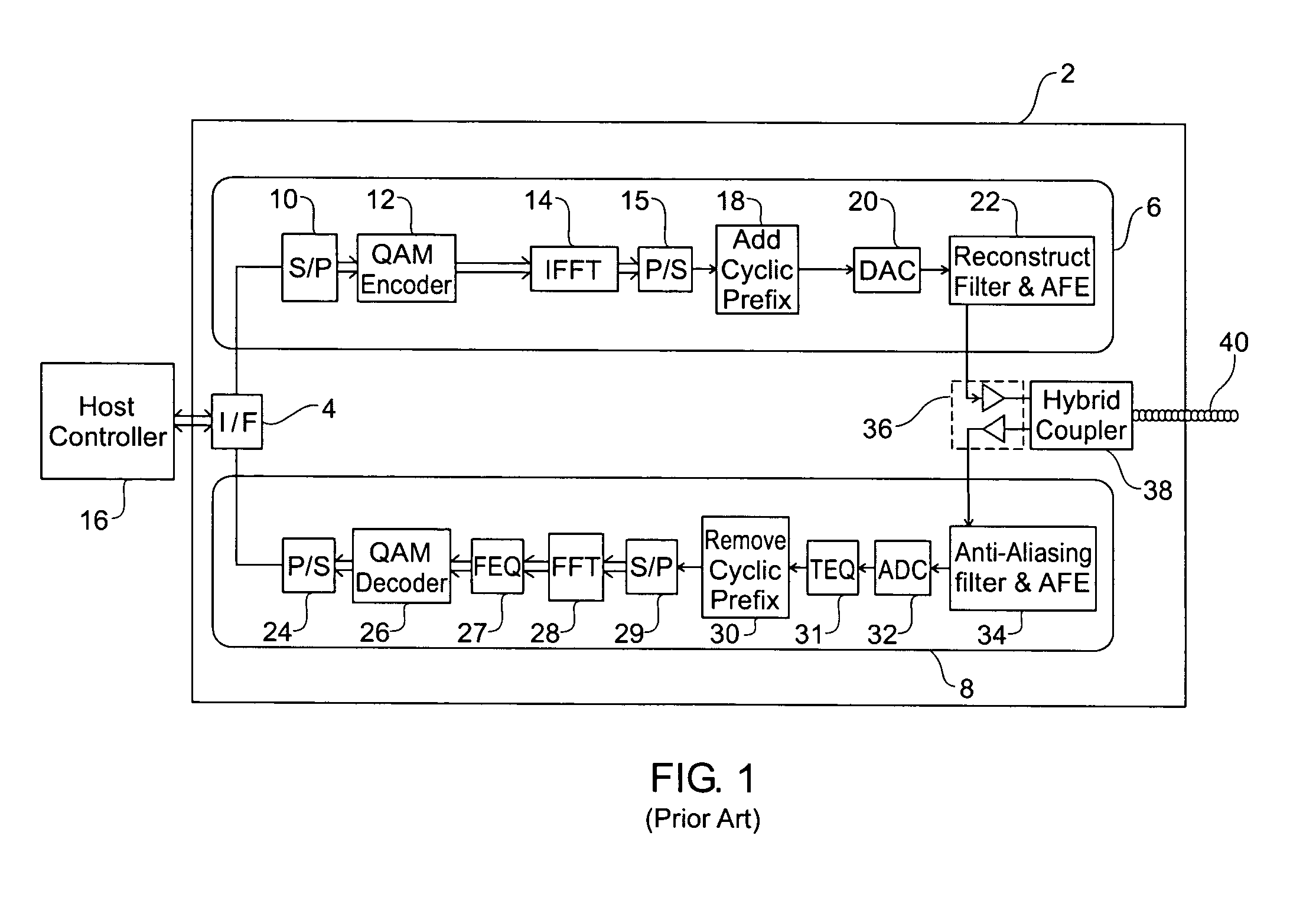 Low complexity multi-channel modulation method and apparatus