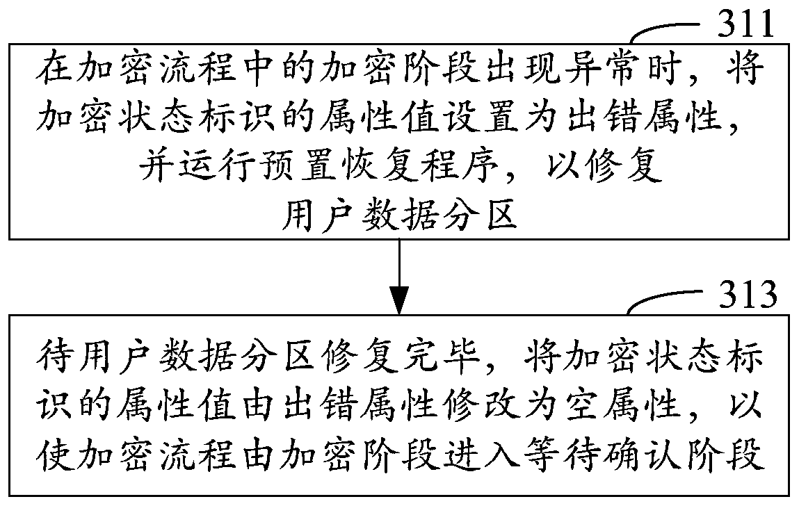 Terminal equipment and its booting method