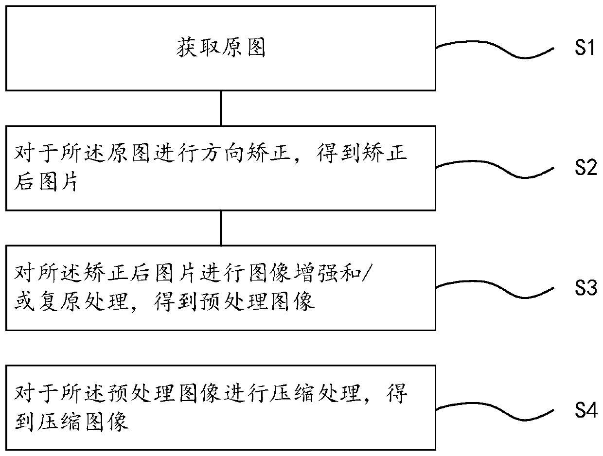 Image processing method for mobile phone applet and label identification method and device