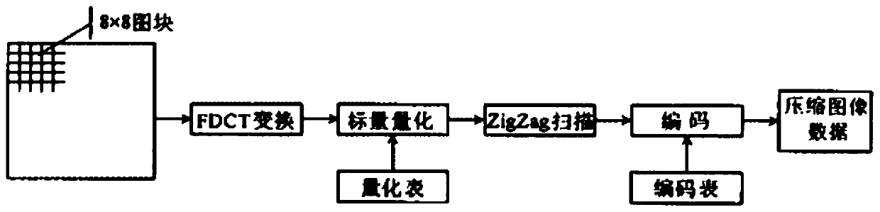 Image processing method for mobile phone applet and label identification method and device