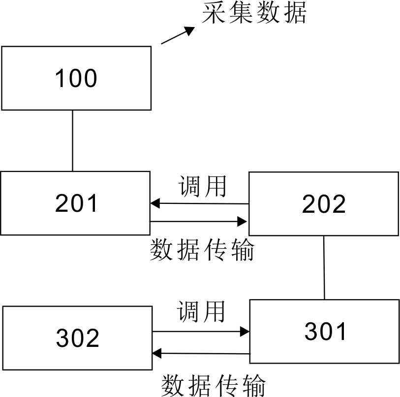 Distributed heat supply network and photovoltaic data acquisition method and system