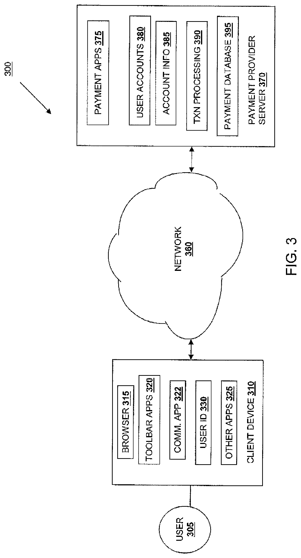 Finger print funding source selection