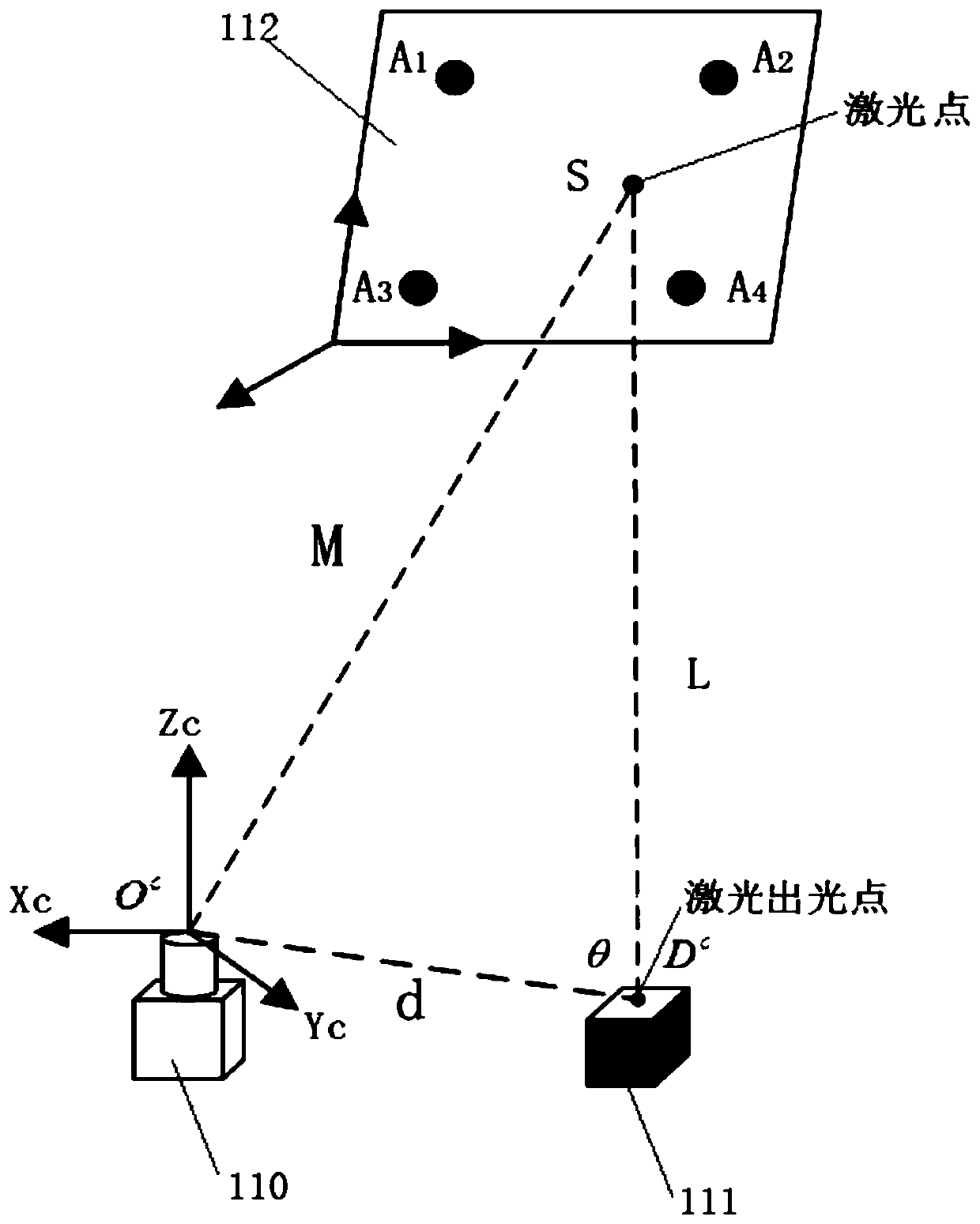 A method and system for ekf-based laser ranging-assisted monocular vision measurement