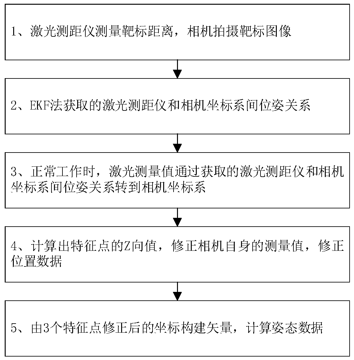 A method and system for ekf-based laser ranging-assisted monocular vision measurement