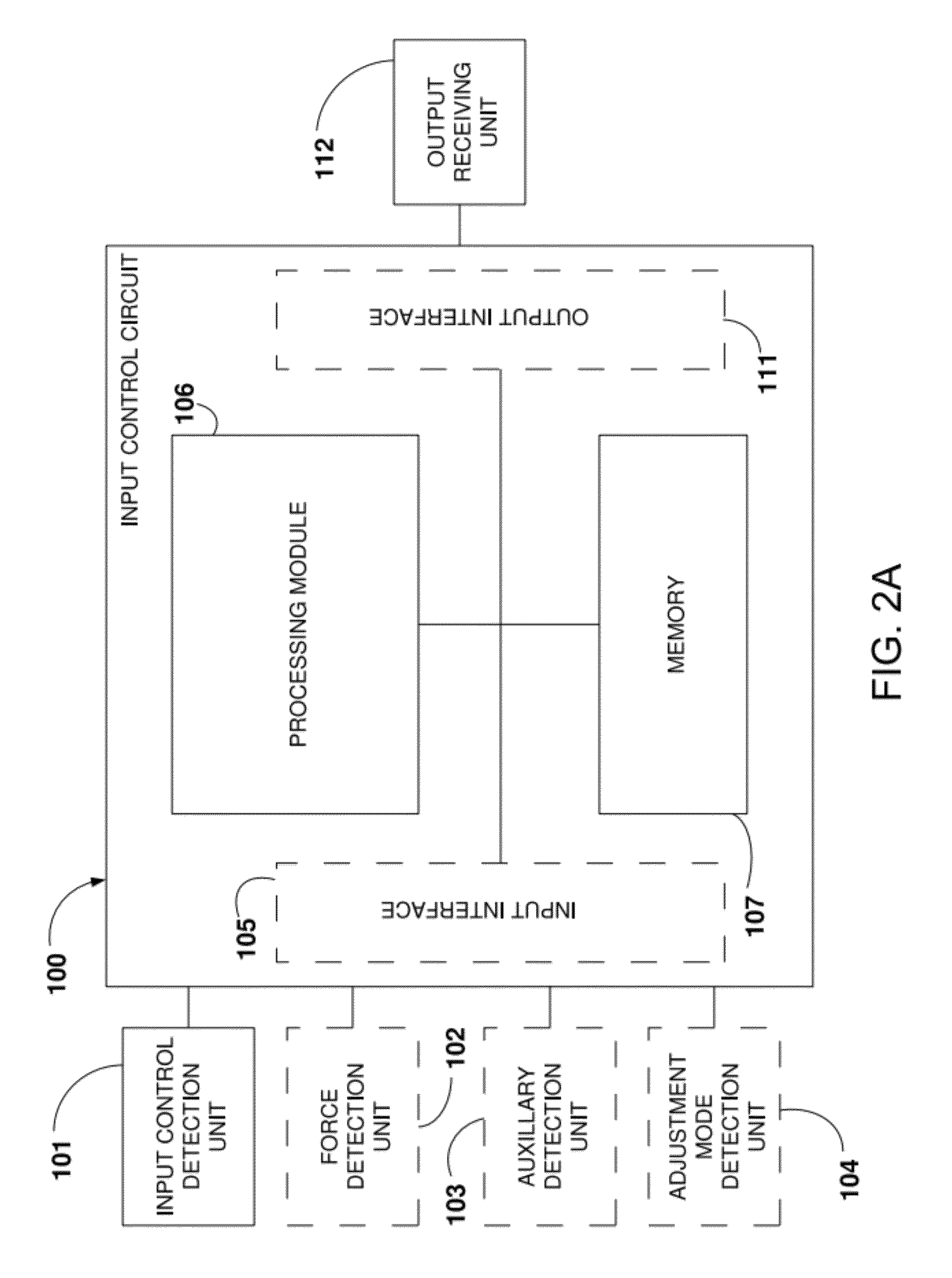 Method and apparatus to adjust for undesired force influencing a vehicle input control