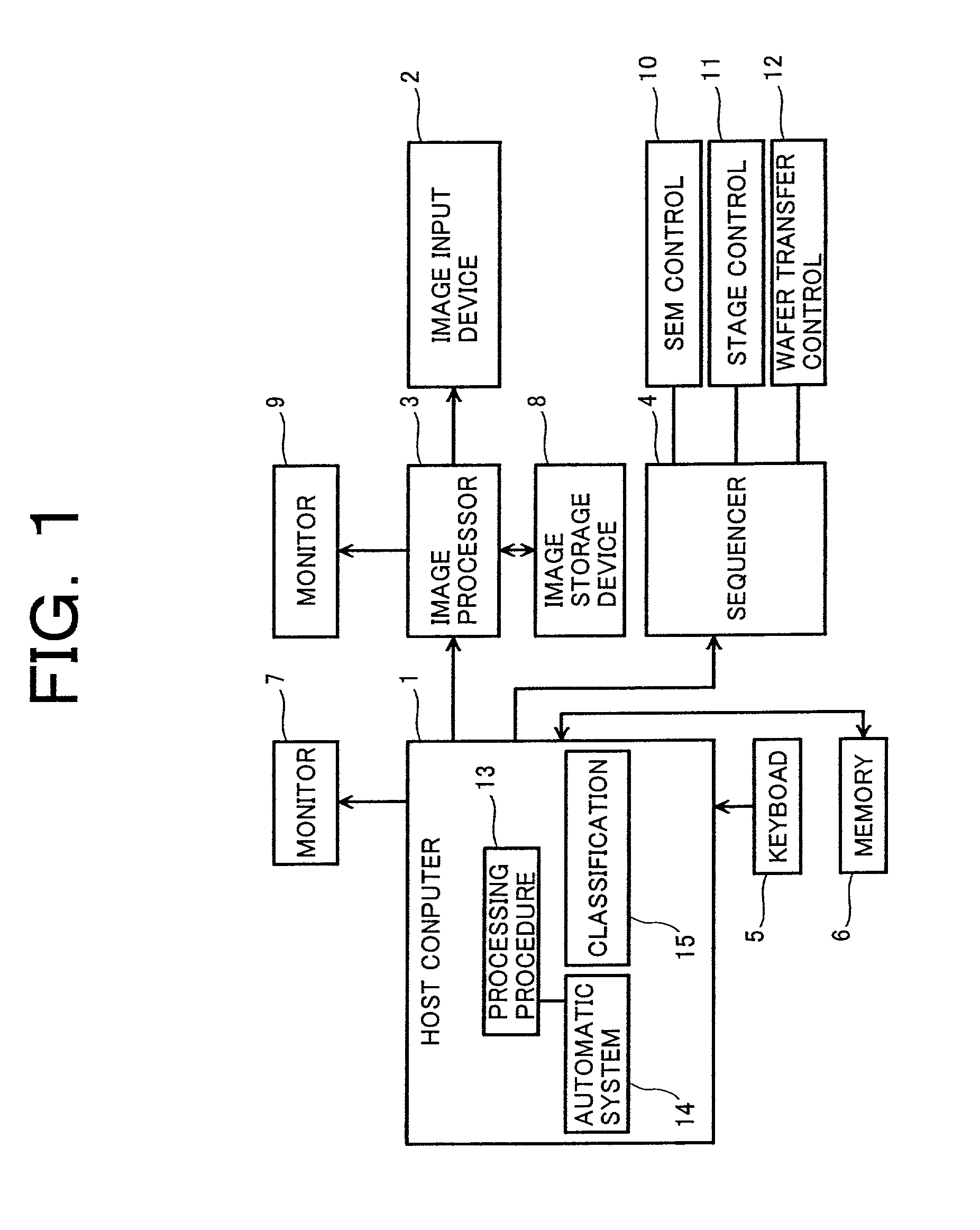 Investigation device and investigation method