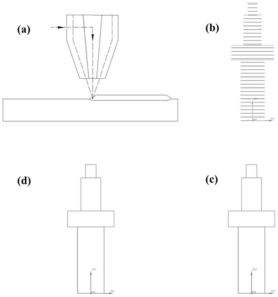 A laser near-net shape method for functionally gradient friction stir welding stirring head