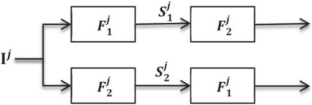 Multi-focusing image fusion method based on two-dimensional coupling convolution