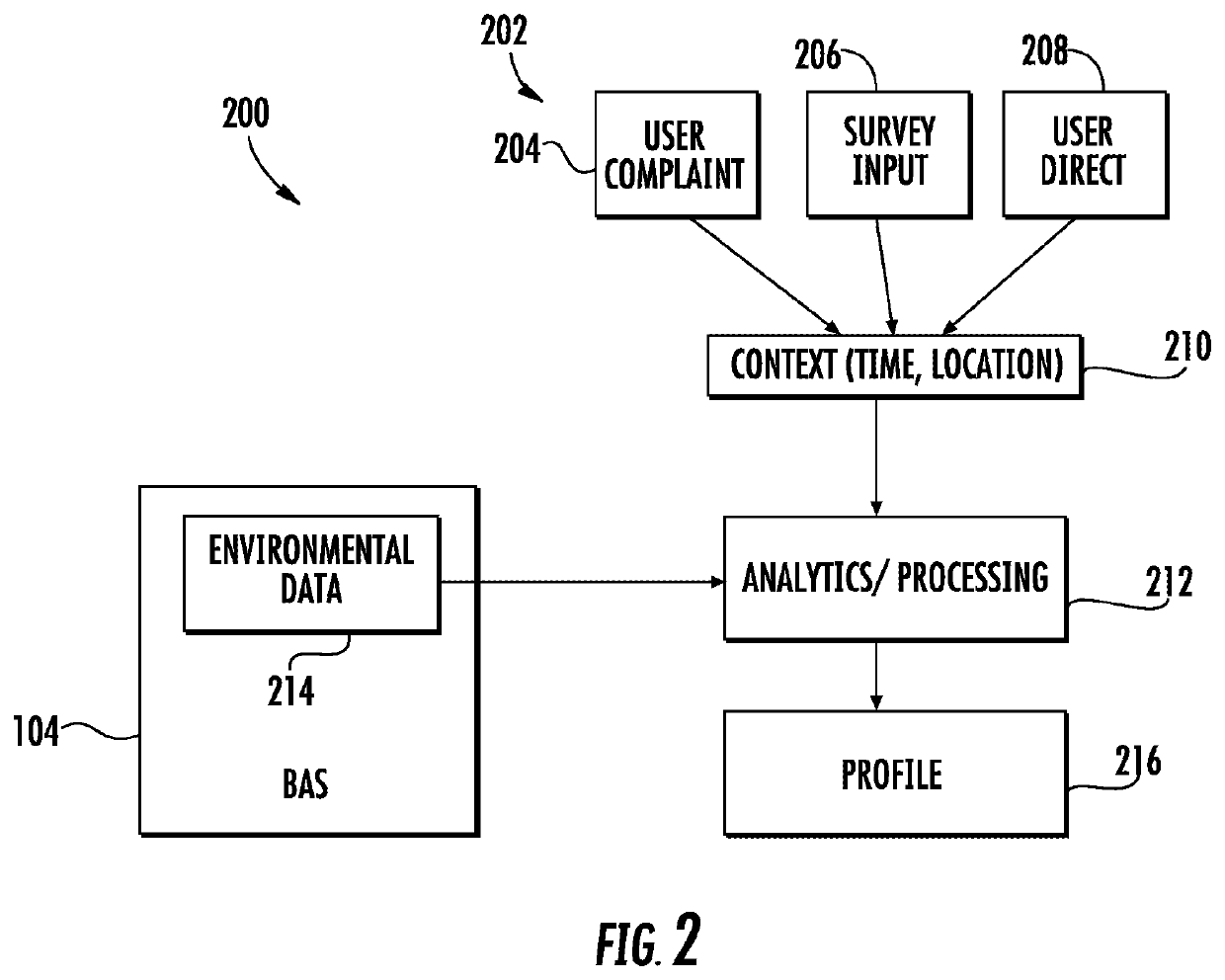 Indoor environmental preference management