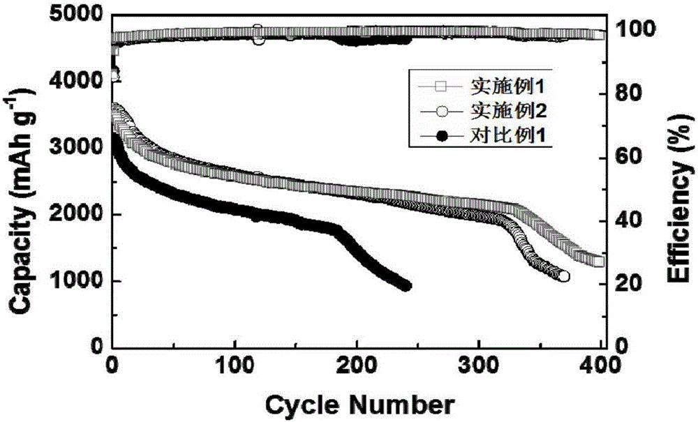 Preparation method of aqueous adhesive for lithium-ion batteries