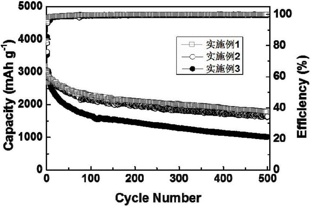 Preparation method of aqueous adhesive for lithium-ion batteries