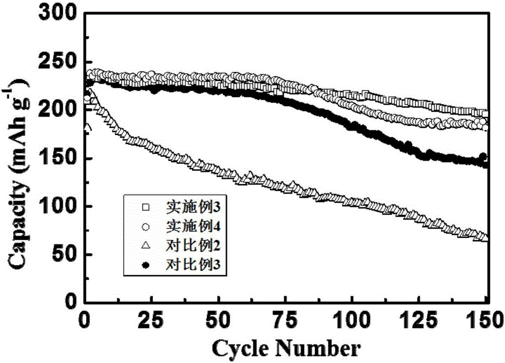 Preparation method of aqueous adhesive for lithium-ion batteries