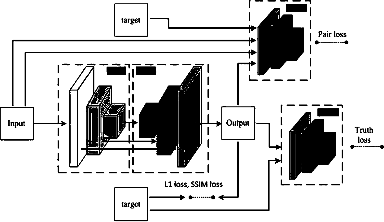 Image domain conversion network based on generative adversarial networks (GAN) and conversion method