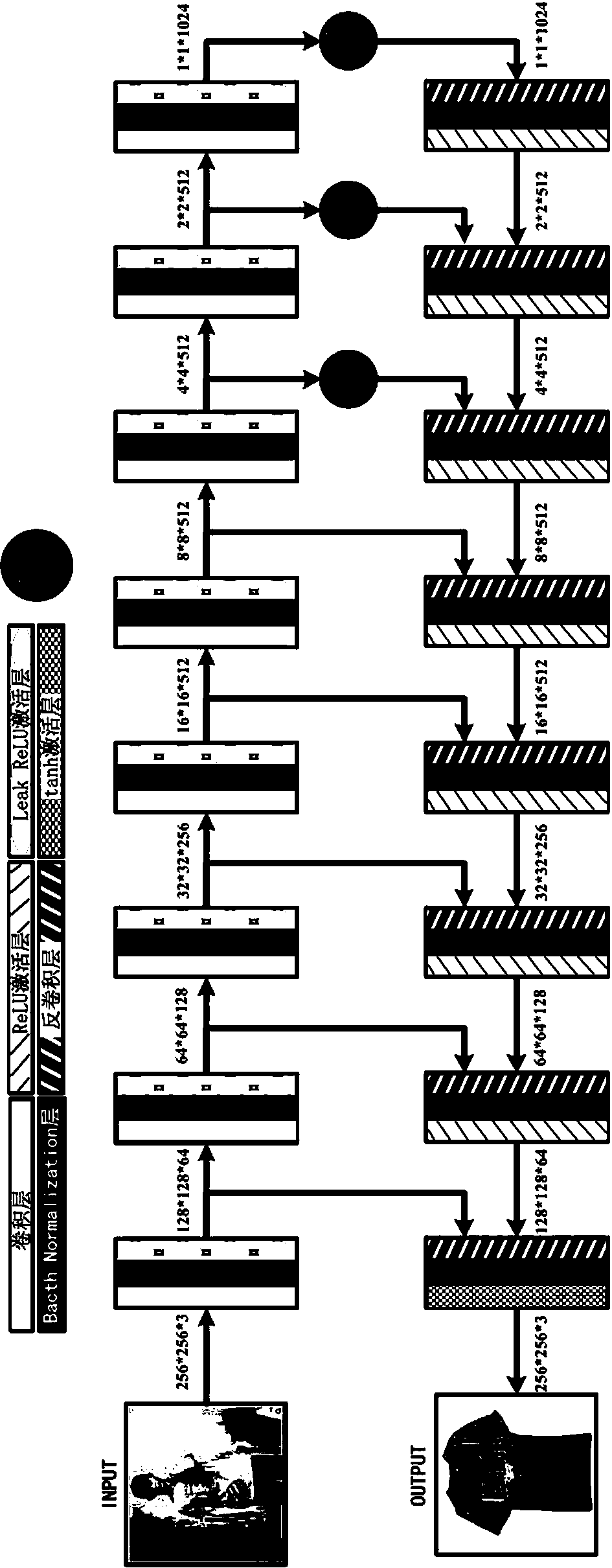 Image domain conversion network based on generative adversarial networks (GAN) and conversion method