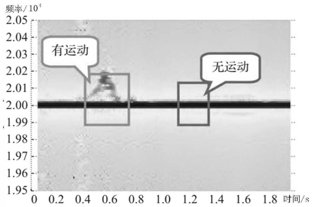 Gesture action judgment method and device, electronic equipment and storage medium