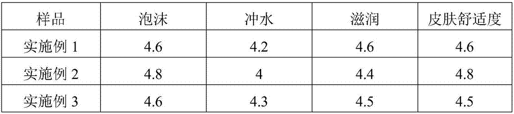 Double-layer shower gel and preparation method thereof