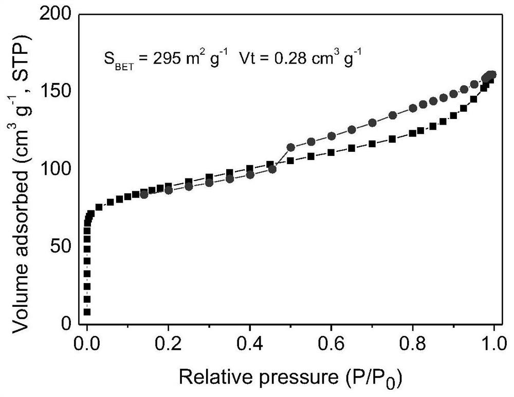 A kind of preparation method of textured carbon fiber cloth/carbon nanotube composite material