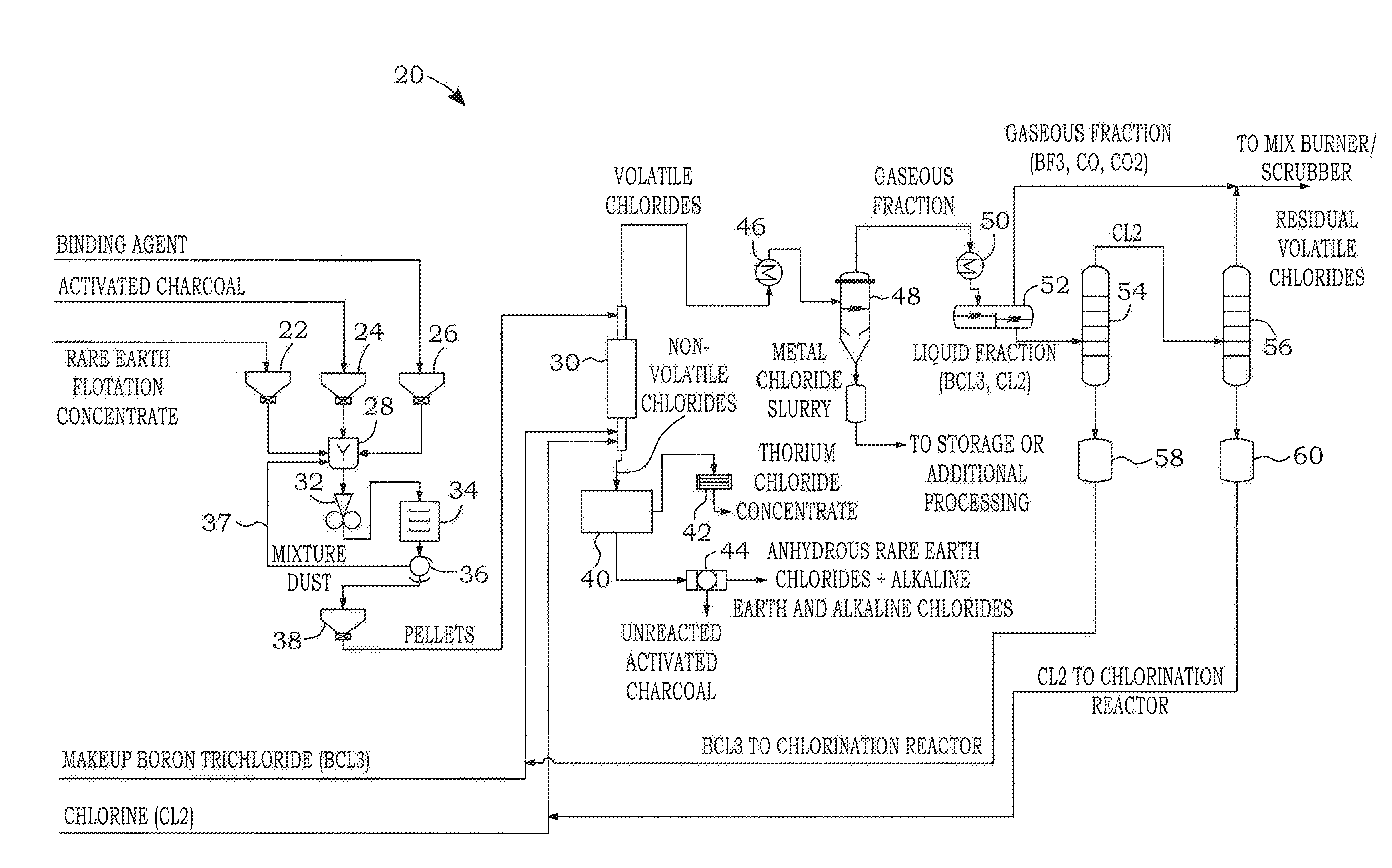 Dry chlorination process to produce anhydrous rare earth chlorides