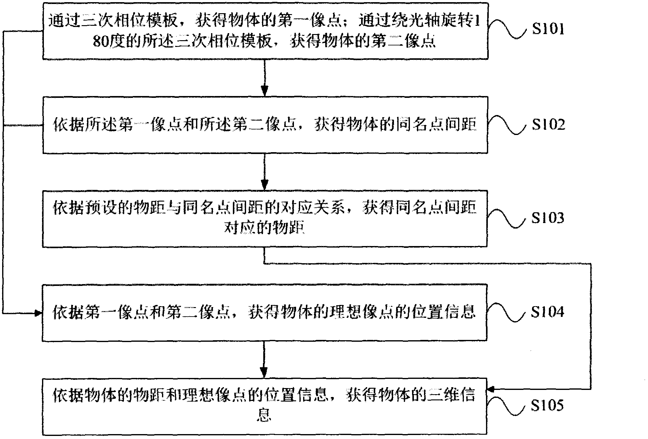 Acquisition method and system for three-dimensional information