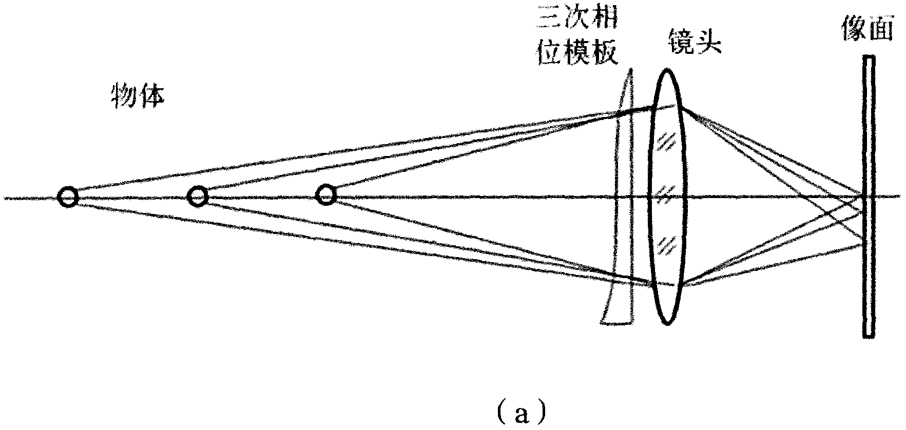 Acquisition method and system for three-dimensional information