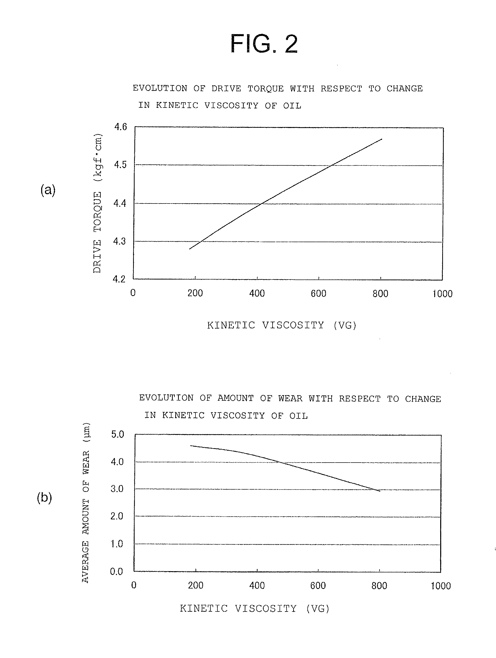 Oscillation actuator