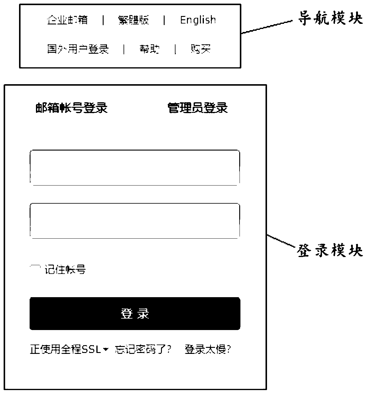 Method and device for testing user interface, electronic equipment and readable storage medium