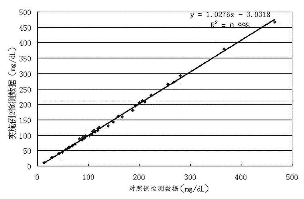 IgM (Immune Globulin M) immune turbidimetry test kit