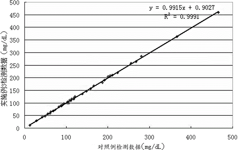 IgM (Immune Globulin M) immune turbidimetry test kit