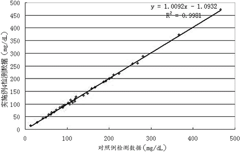 IgM (Immune Globulin M) immune turbidimetry test kit