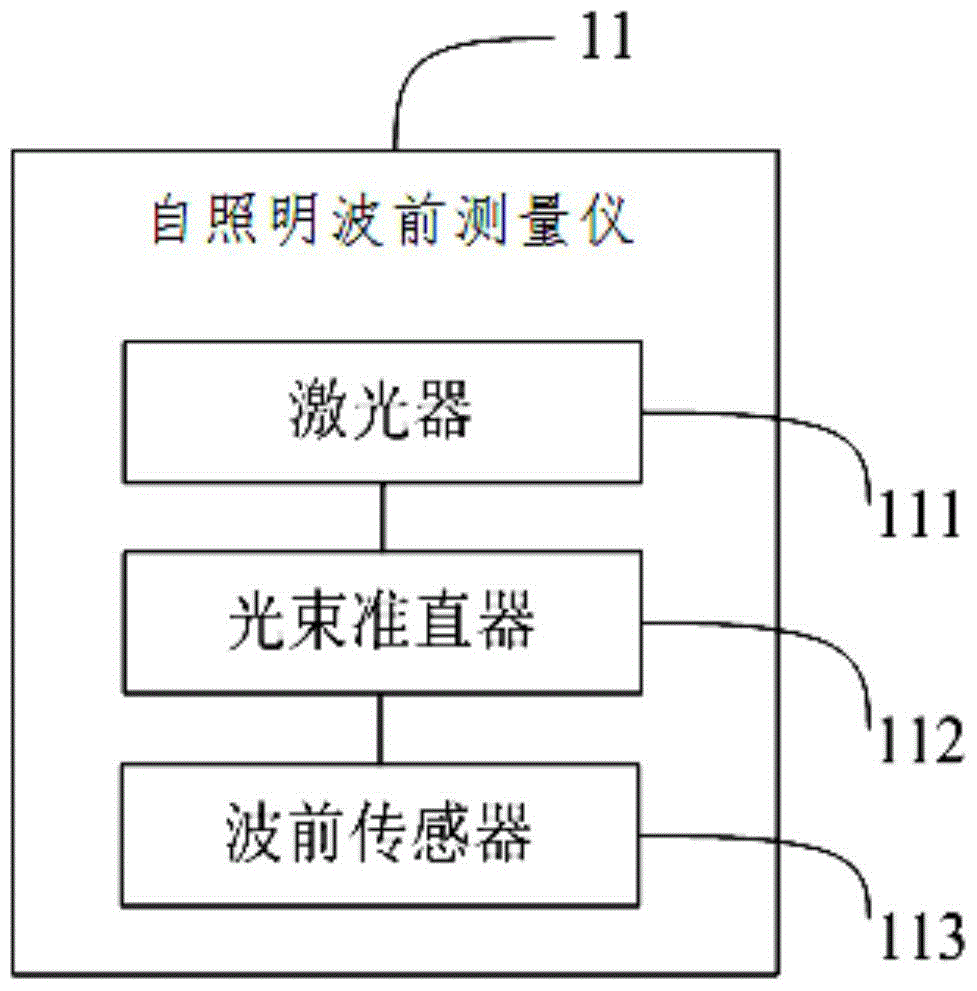 Pneumatic optical effect corrector based on self-illuminating wavefront sensor