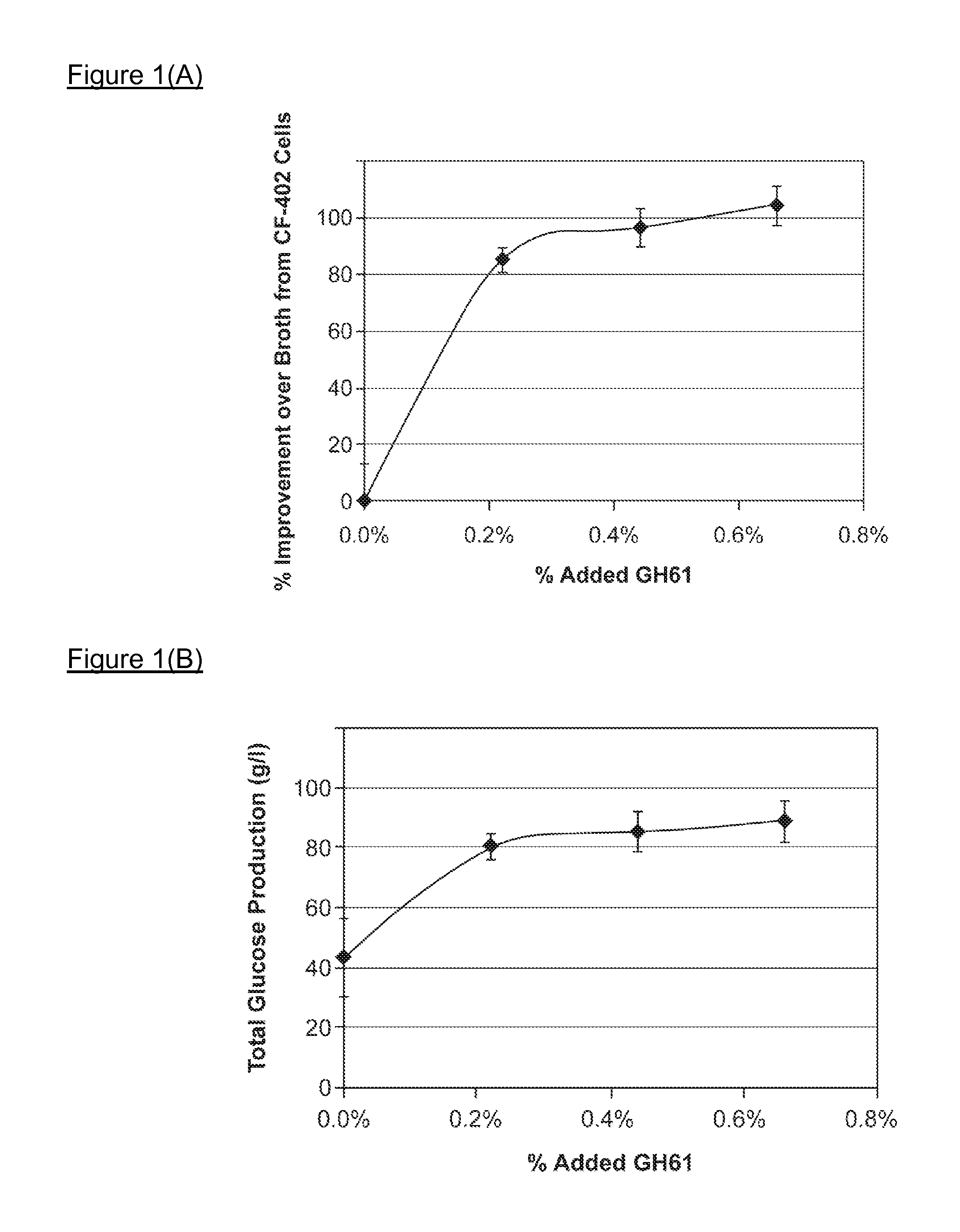 Use of Glycoside Hydrolase 61 Family Proteins in Processing of Cellulose