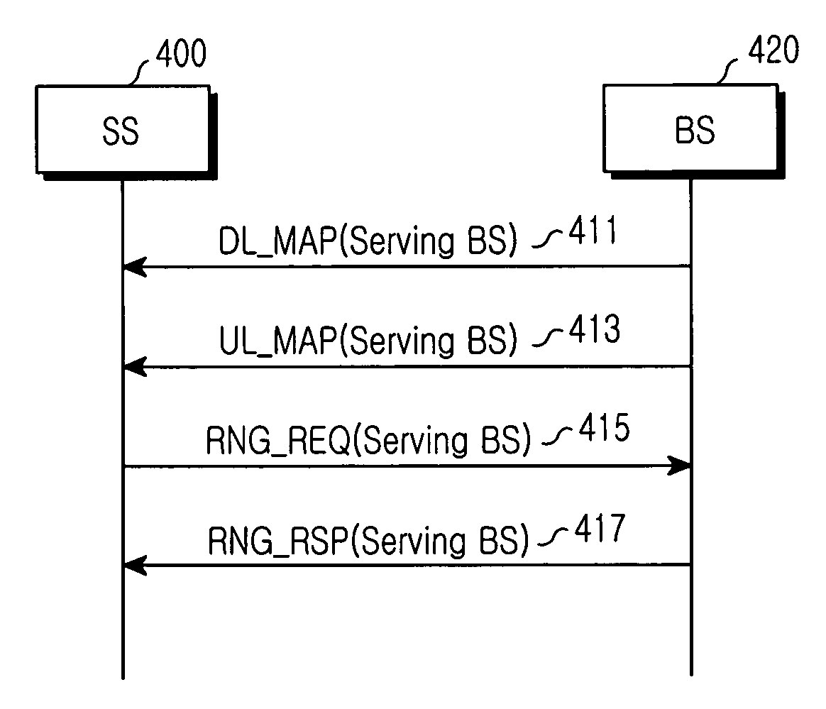 System and method for determining handover at a base station request in a broadband wireless access communication system